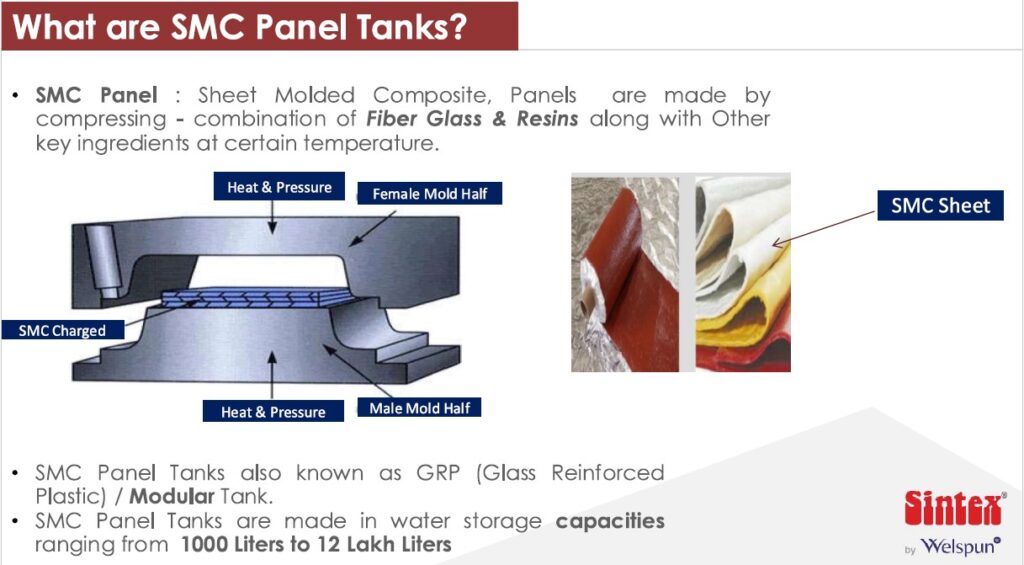 SMC Panel Tank/GRP Tank what is smc